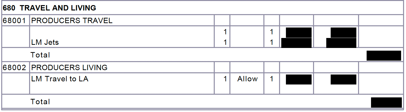 Screenshot of SNL's budget. In a section titled "travel and living," a subsection "producers travel" contains a field for "LM Jets," with two rows of figures redacted.